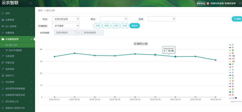 高標(biāo)準(zhǔn)農(nóng)田觀測場建設(shè)方案